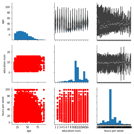data visualization using pair grid, how to use pair grid, pair grid, pair grid in seaborn, pair grid for big data