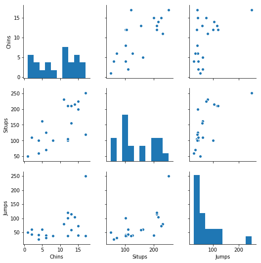 Data visualization: Pair plot for relation between columns