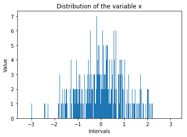 Data Visualization Techniques: Histogram with low bins