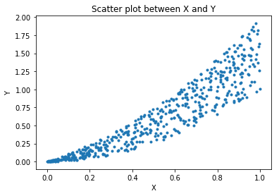 Data Visualization: Scatter plot between X & Y