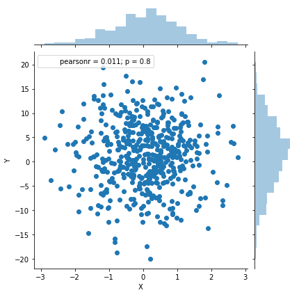 Data Visualisation: Joint plot using seaborn