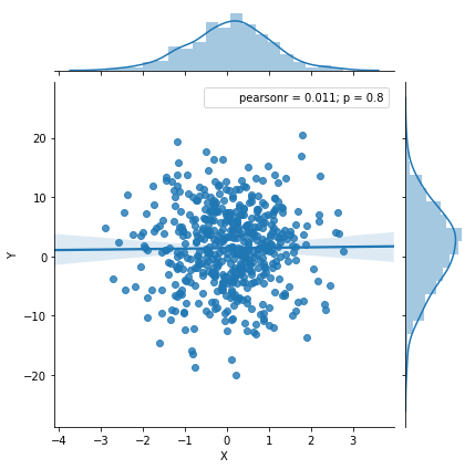 Data visualization: Using joint plot for regression